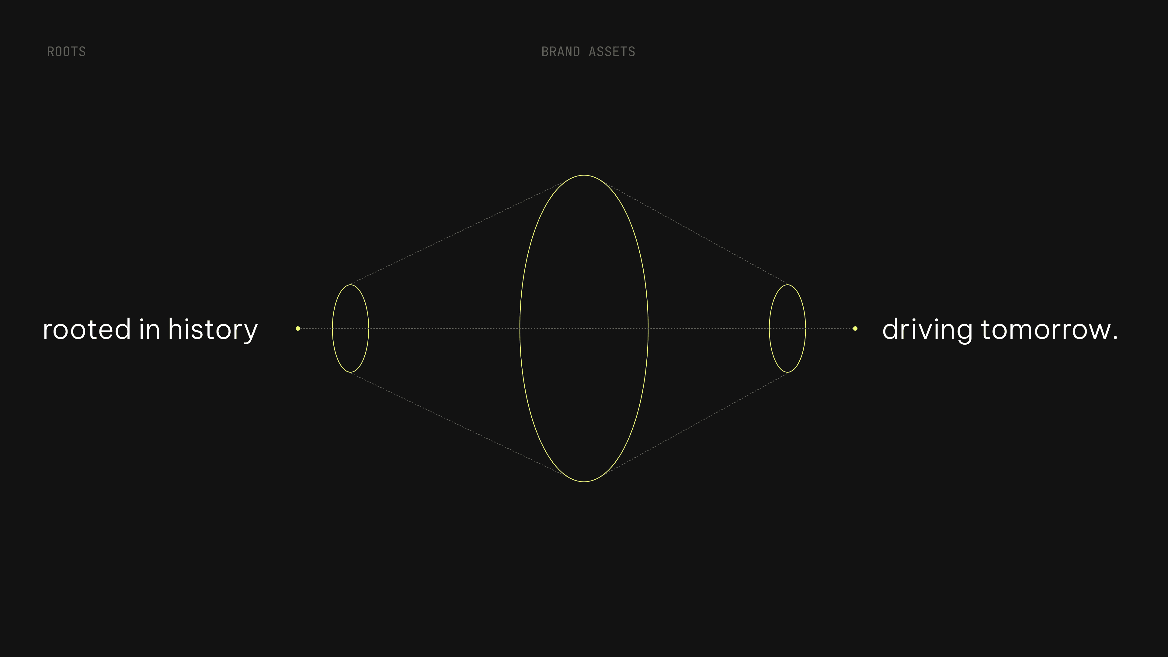 A slide from the Democritus brand system: rooted in history, driving tomorrow, drawn as orbits in lime on black.