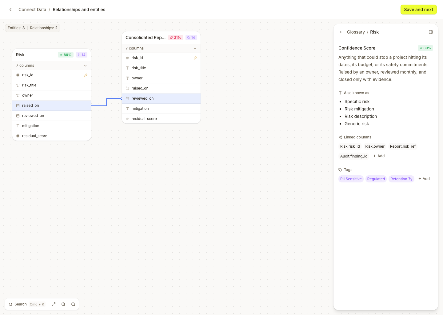 Democritus platform prototype: Schema
